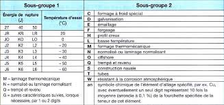 Le Matériau Acier
