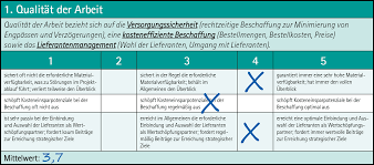Maybe you would like to learn more about one of these? Systematische Leistungsbeurteilung Mittelstandstrainer Gmbh