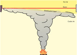 ¡compra con seguridad en ebay! Tecnologia De Luz Infrarroja En La Deteccion De Incendios By Club Proteger Medium