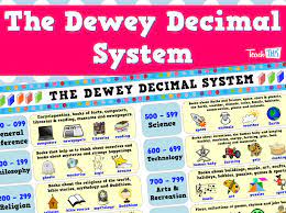 The Dewey Decimal System Poster Teacher Resources And Classroom Games Teach This