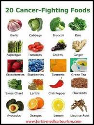 What should you eat if you have liver cancer? 17 When Life Gives You Lemons Ideas Cancer Cancer Fighting Cancer Quotes