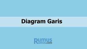 Selanjutnya, sobat idschool hanya perlu menggambar batangnya sesuai data yang diketahui. Diagram Garis Pengertian Cara Membuat Dan Contoh Soal