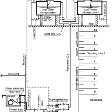 Details Of The Water Supply System For The Building Under Investigation Download Scientific Diagram