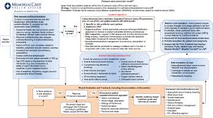 Full Text Medical Device Related Pressure Ulcers Cwcmr