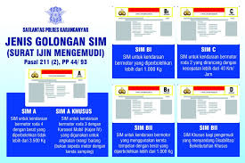 Profil pt kias karanganyar / kantor kementerian agama kabupaten karanganyar. Produk Pelayanan Sim Polres Karanganyar
