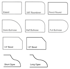 edge profiles and sinks