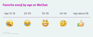 For the last january 2021 update, wechat introduced animated emojis. Emoji Connotations On Wechat Society Chinese Forums Com