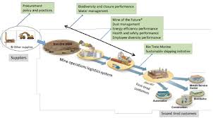 a case study on strategic resource of rio tinto free samples