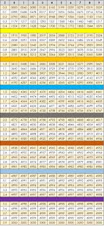Check spelling or type a new query. Soal Dan Pembahasan Distribusi Normal Mathcyber1997