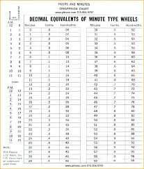 Payroll Conversion Chart Minutes Hundredths Www