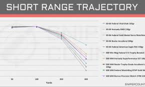 Credible Federal Power Shok Ballistics Chart Remington