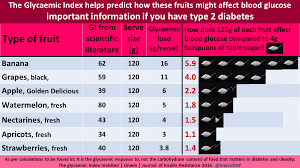 Carb Content Or Glycaemic Response Diabetes Forum The