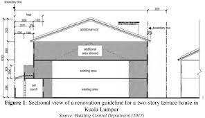 Malaysia and singapore renovation portal deciding to renovate a property is one thing but the actual process is a totally different ball game altogether. Illegal House Renovations Improving The Renovation Guidelines Of A Local Authority Through Public Participation Semantic Scholar