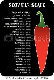 Scoville Pepper Heat Scale Vector