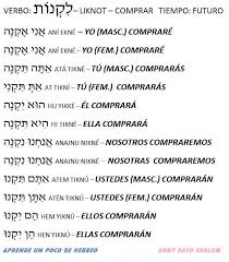 Aprende Hebreos Letras En Hebreo Dios En Hebreo