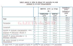Planul de conturi general a fost aprobat prin ordinul nr. Cifra De Afaceri Din Serviciile De PiaÅ£Äƒ Prestate In Principal Intreprinderilor A Crescut Cu 7 3 Gazeta De Sud