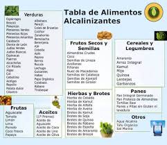 We are a sharing community. Dieta Alcalina Para Eliminar Problemas De Salud Y Perder Peso