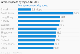 These Are The Places With The Fastest Internet In The World
