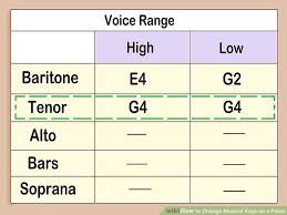 3 Ways To Change Musical Keys On A Piano Wikihow