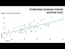 Maybe you would like to learn more about one of these? Pembuatan Diagram Pencar Scatter Plot Youtube