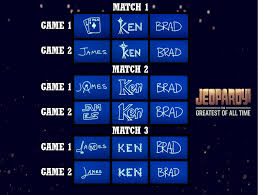 Jeopardy! champ jayden smith has died at the age of 24. Here S How The Players Signed Their Names Over The Last Three Matches Of The Goat Tournament Jeopardy