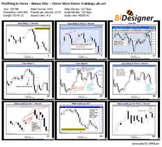 Steve Nison Profiting In Forex Completed System Sahara Profit