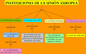 http://www.primaria.librosvivos.net/archivosCMS/3/3/16/usuarios/103294/9/6EP_Cono_cas_ud15_UE/frame_prim.swf