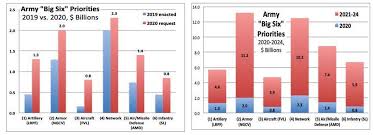 U S Military Forces In Fy 2020 Army Center For Strategic