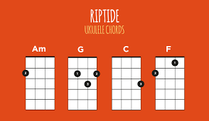 Riptide Ukulele Lesson Vance Joy Ukulele Go