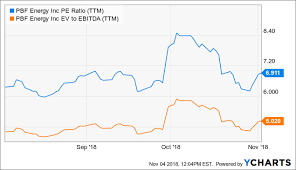 pbf energy delivers a nice halloween surprise to its