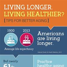 This section provides useful information and tips on how to lead a healthy life through healthy eating habits, regular exercise and a balanced lifestyle. Choosing Healthy Meals As You Get Older National Institute On Aging