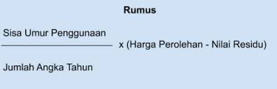 Aktiva tetap adalah kekayaan perusahaan yang memiliki wujud, mempunyai manfaat ekonomi lebih dari satu tahun dan diperoleh perusahaan untuk melaksanakan kegiatan perusahaan dan bukan. Aktiva Tetap Definisi Cara Menghitung Penyusutannya Hashmicro