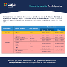 Agencia Tarma - Caja Arequipa