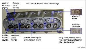 I have these heads... but I don't know what they are. - LS1TECH - Camaro  and Firebird Forum Discussion