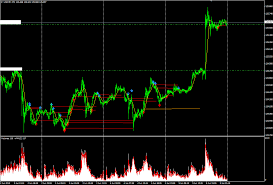 Configuring the volume point of control (vpoc) indicator for mt4. Forex Factory Volume Indicator Forex Phoenix System