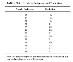 Nec Conduit Fill Table