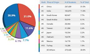 Smart budget select and elite so there. International Students Guide To Studying In The U S Affordable Colleges Online