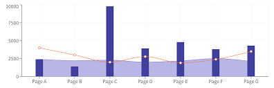 Composed Charts Issue 139 Plouc Nivo Github