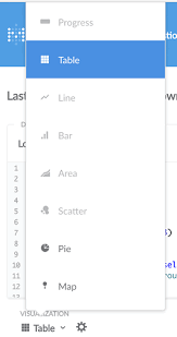 table wont display as bar chart metabase discussion