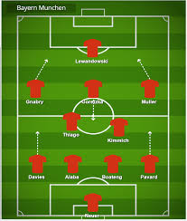 Currently the best midfielder in bayern munich is joshua kimmich. Hans Dieter Flick S Bayern Munich Tactics In 2020 Footballcoin Io