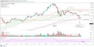 Keep informed on eth/usd updates. Fb3fdy548kxdbm