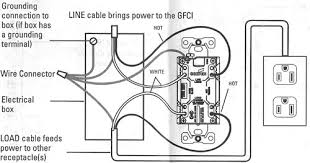 See more of wiring diagrams on facebook. How To Ground A Two Wire Electrical Outlet Wire Center