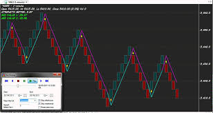 15 Basic Renko Trading Chart Code Count Your Profits