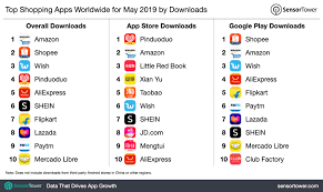 And on which the app is running, or the owner of the website it is being delivered. Top Shopping Apps Worldwide For May 2019 By Downloads