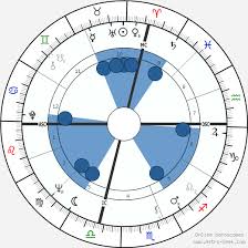 Jack Nicholson Birth Chart Horoscope Date Of Birth Astro