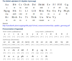 Compare ipa phonetic alphabet with merriam webster pronunciation symbols. Å¿å©åè½æ²»çåèµ·åé¡å Facebook Freelanguage Org