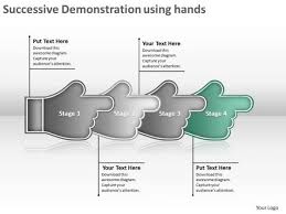 Successive Demonstration Using Hands Flow Chart Creator