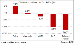 Is D Mart The Next Reliance Power The 5 Minute Wrapup By