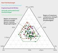 View flexural test research papers on academia.edu for free. Brick And Tile Industry International