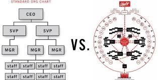 Pin By Kat C B On Work Life Family Organizer Chart